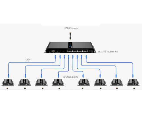 матричний комутатор HDMI 8x8 AVCom AVC3448 (4K)