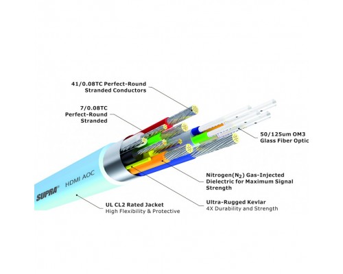 Supra Hdmi-Hdmi Aoc 8K/Hdr 10m